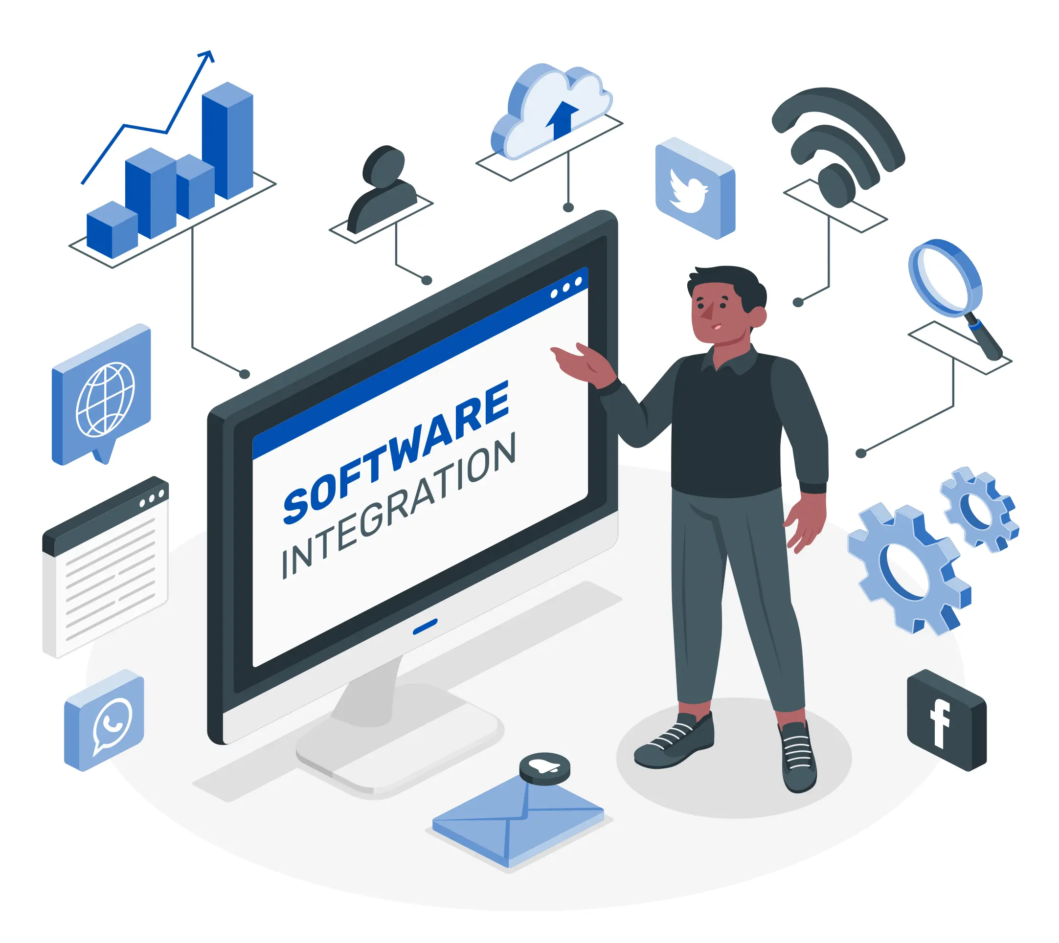 Integrations